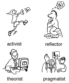 Types of learners