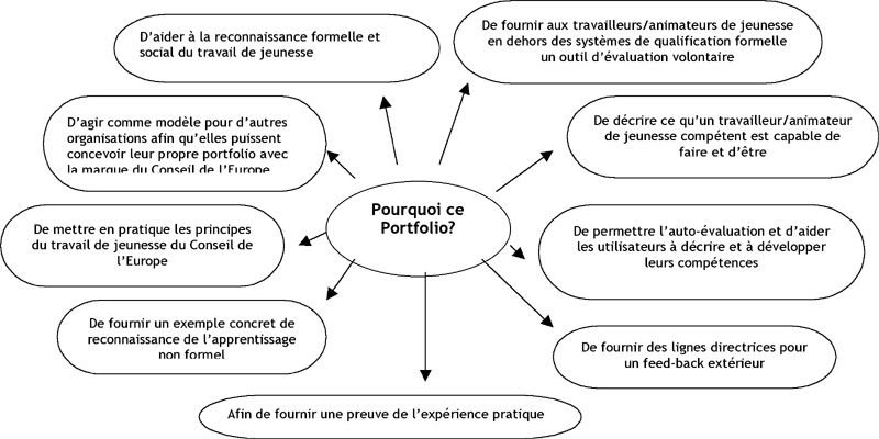 Portfolio Pourquoi