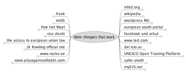 Websites and their strengths